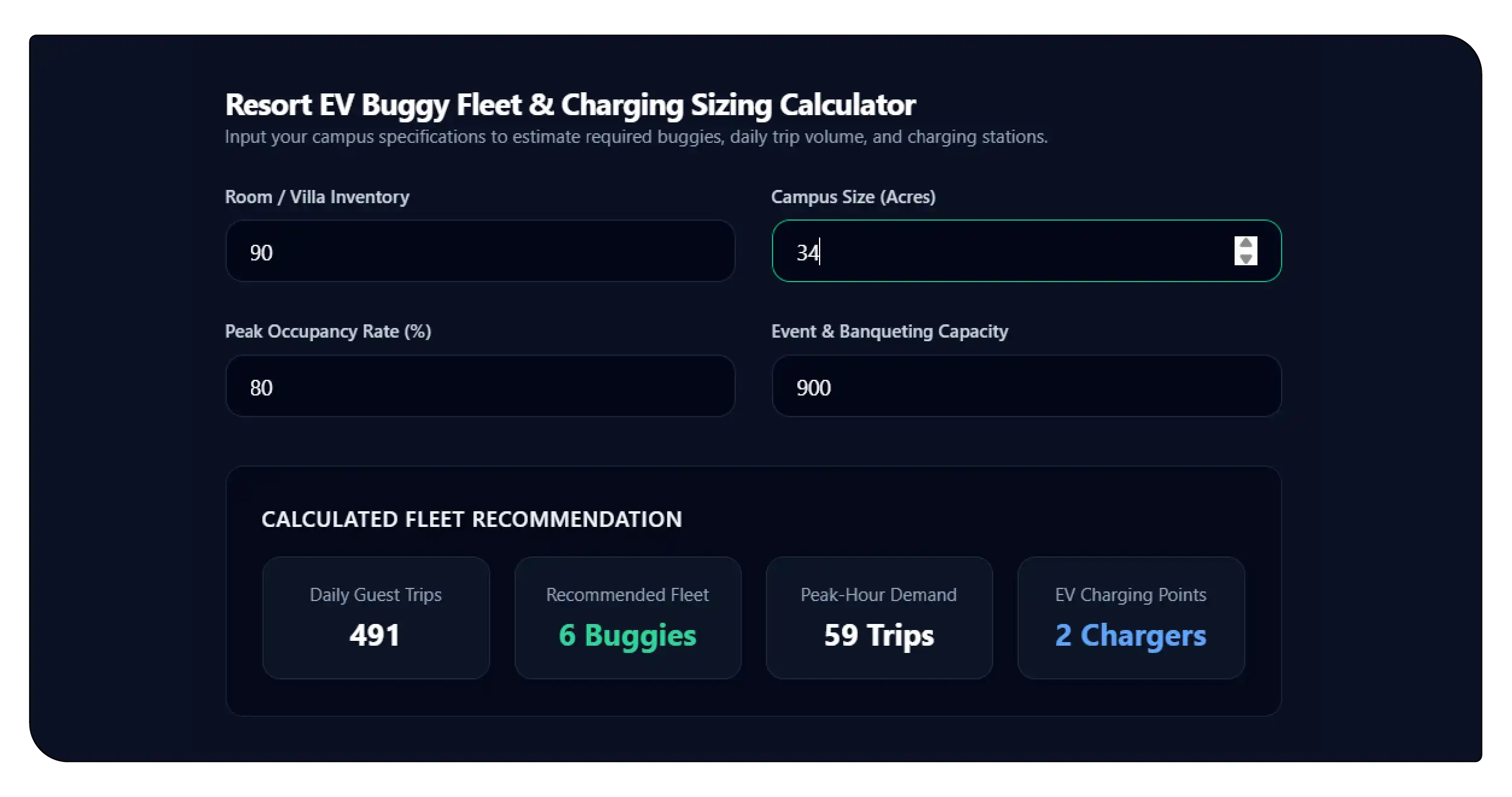 What Should Be Collected From Hotel Rate Sources
